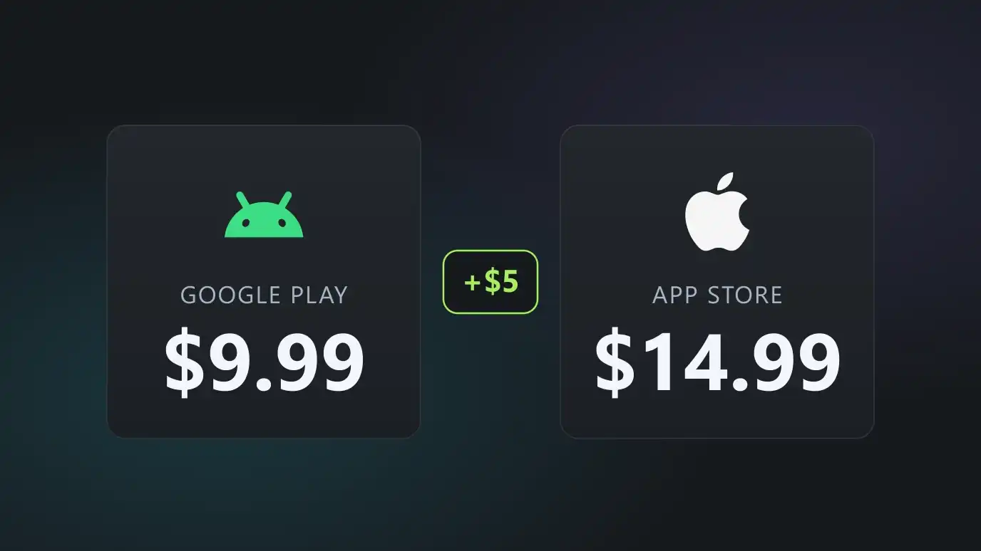 Android and Apple store marks side by side showing a 9.99 dollar price against a 14.99 dollar price