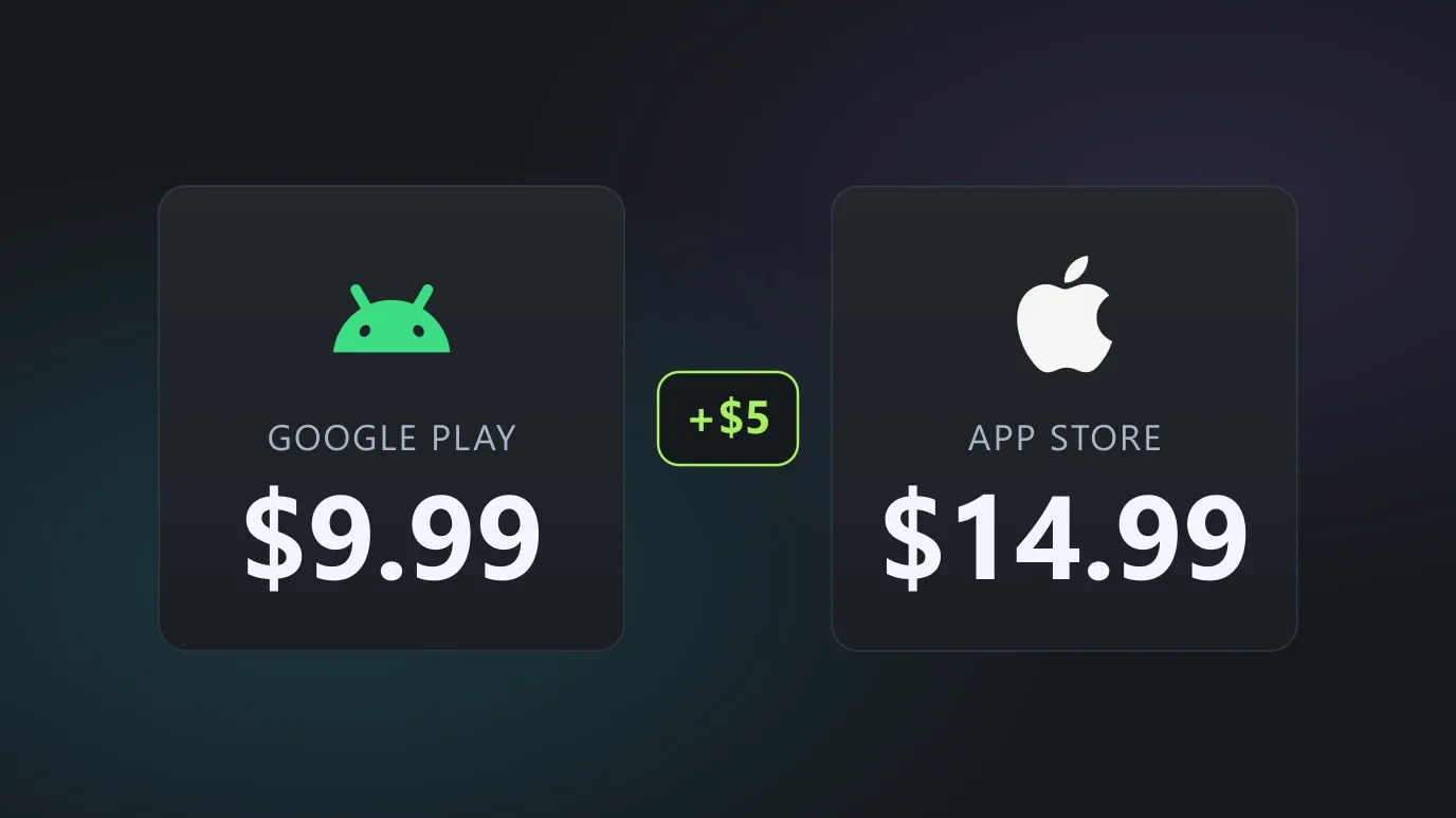Android and Apple store marks side by side showing a 9.99 dollar price against a 14.99 dollar price