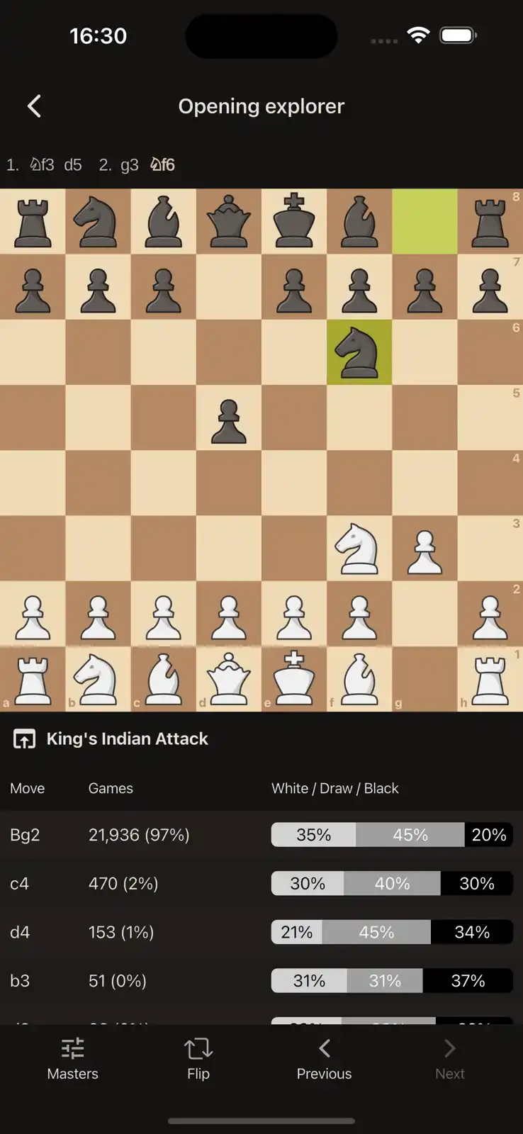 Lichess opening explorer showing a chess position and statistics for candidate opening moves