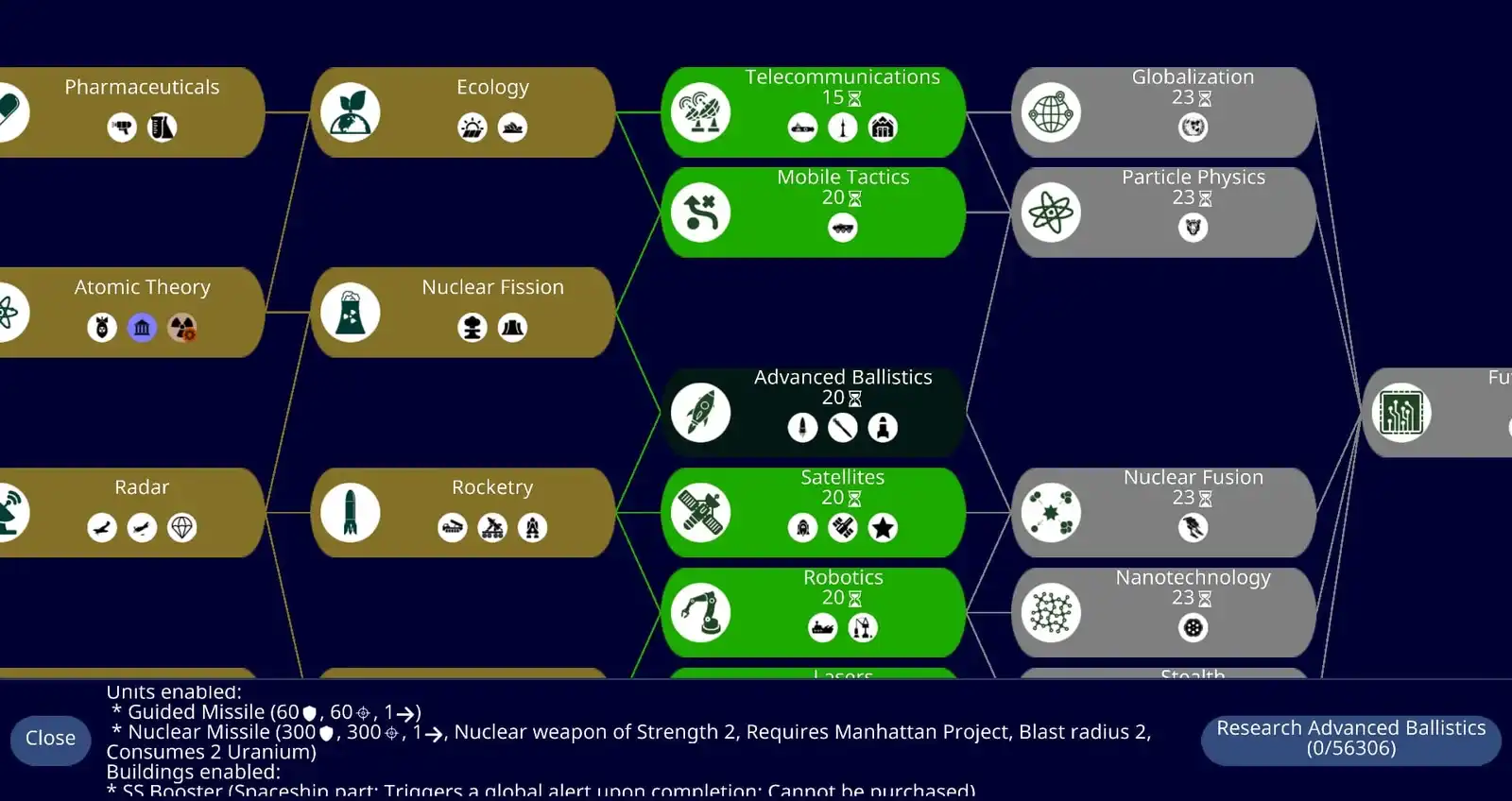 Unciv technology tree connecting modern research such as telecommunications, robotics, and nuclear fusion