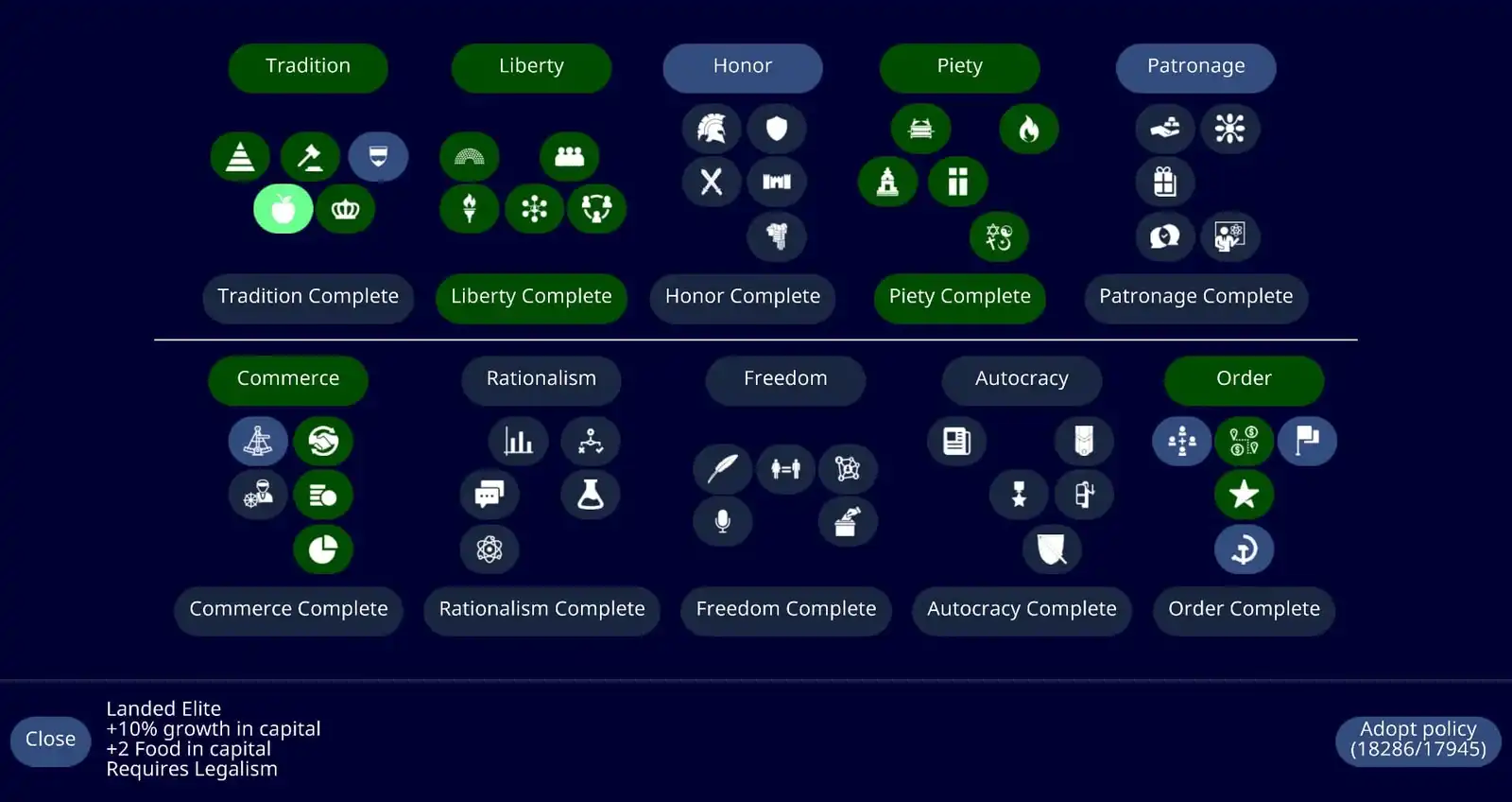 Unciv social policy screen with ten policy branches and multiple unlocked bonuses